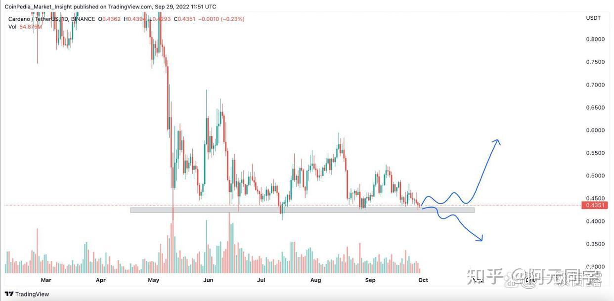 现在 ADA 待遇怎么样 怎么样啊 爱达特网络有限公司