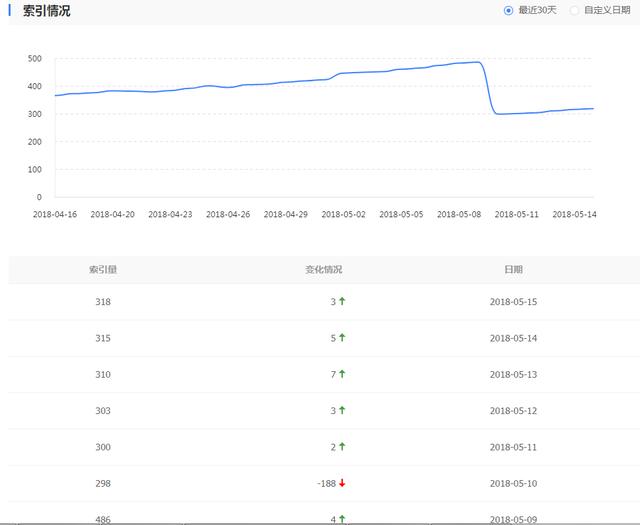 收录什么意思 (中国人民银行征信中心尚未收录什么意思)