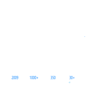 陌果科技有限公司