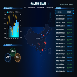 中科智航无人机系统平台