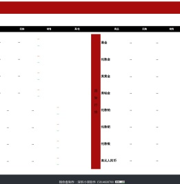 华鑫 | 贵金属行情